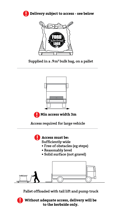 national delivery details